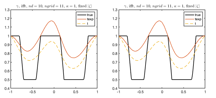 conductivity plot of 1D restriction