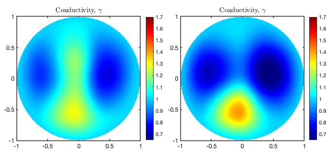 plot of 2D slice of conductivity distribution