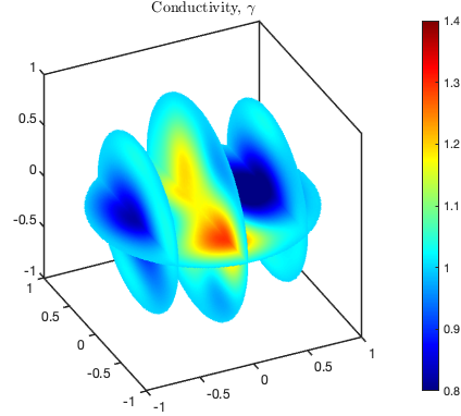 Plot of slices of the conductivity distribution